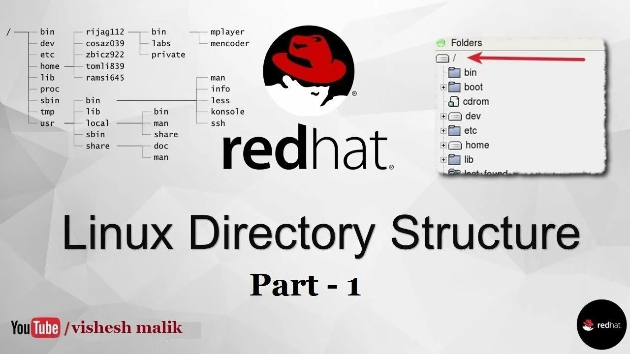 Linux file directory. Linux file structure. bash directory structure. linux directories explained. jcp директория linux.
