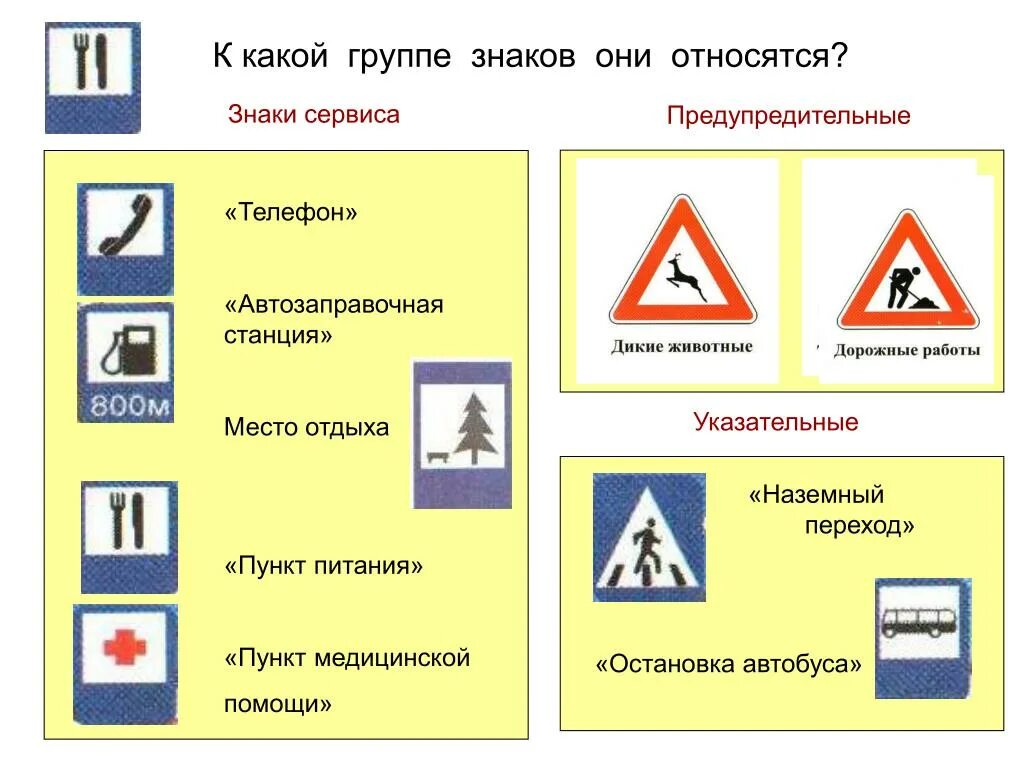 К какой группе относится знак. Группы дорожных знаков. Дорожные знаки с пояснениями. Знаки сервиса место отдыха. Дорожные знаки сервиса.