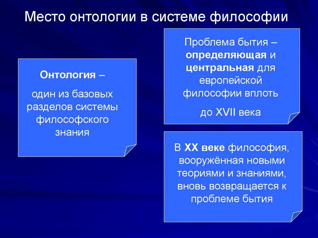 Различные философские учения. Бытие это в философии. Онтология в философии. Онтологические проблемы бытия. Философия бытия онтология.