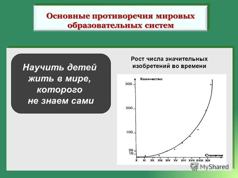 Значительное число экономики. Система роста.