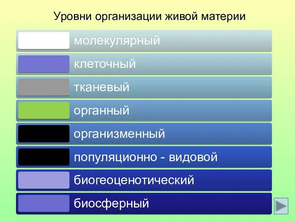 Верная последовательность биологических систем. Последовательность уровней организации живой материи. Уровни организации живой материи организменный уровень. Уровни организации живого (молекулярный, клеточный, тканевой).. Уровни организации живой материи биология.