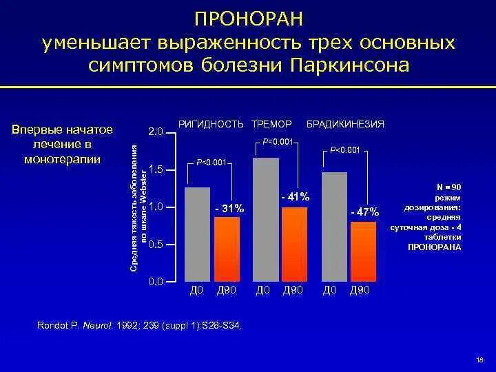 Статистика неврологических заболеваний. Распространенность болезни паркинсона в мире. Нормальное старение. Статистика паркинсона. Статистика паркинсона.
