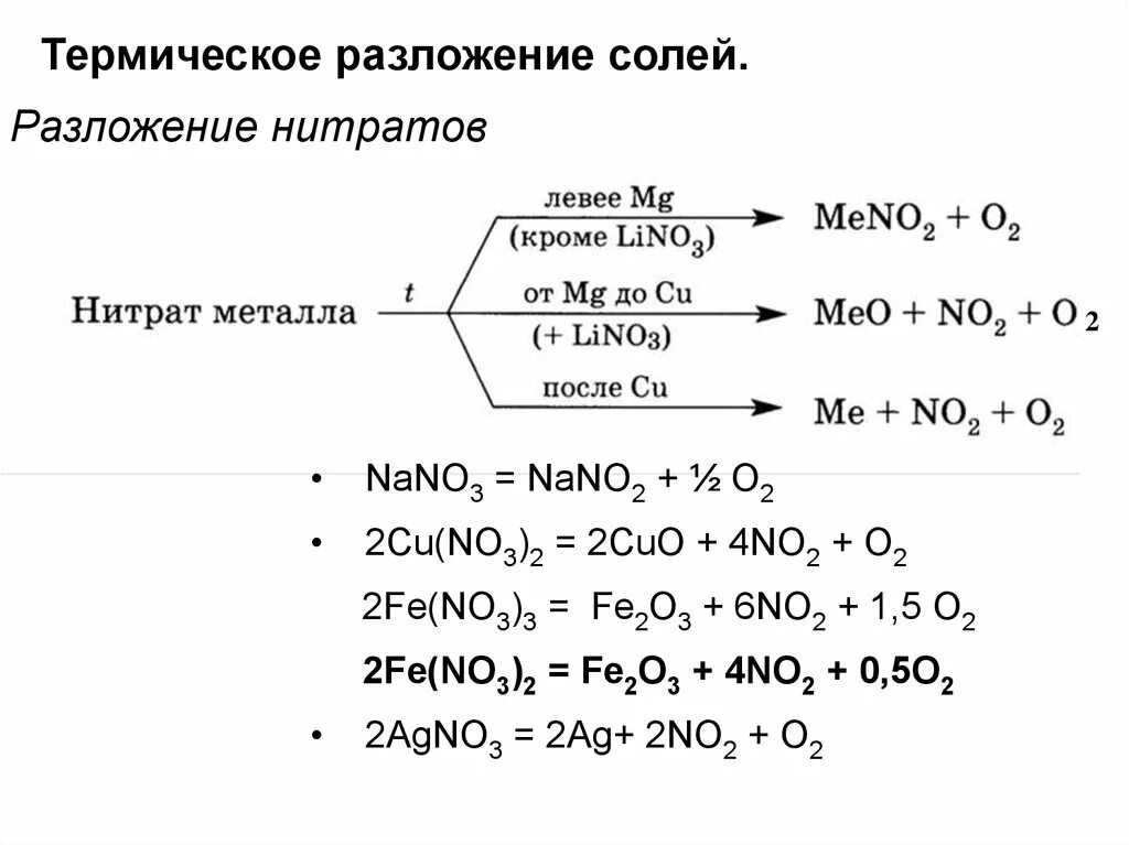 При разложении нитрата марганца ii образуются. Разложение нитрата железа двухвалентного. Разложение нитратов cu no3. Уравнения термического разложения нитратов. Разложение солей азотной кислоты таблица.