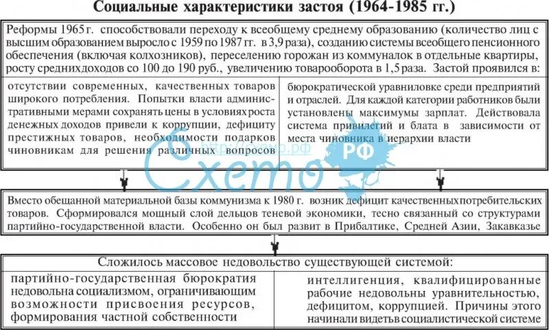 Таблица застой 1964-1985. Застой 1964 - 1985 особенности. Социальная политика в эпоху застоя. Период застоя таблица. Черты периода застоя в ссср