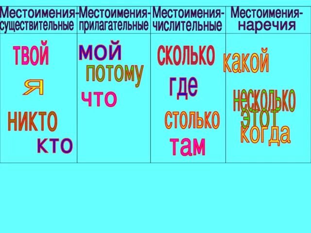 Местоимение прилагательное в предложении являются. Местоимение прилагательное.