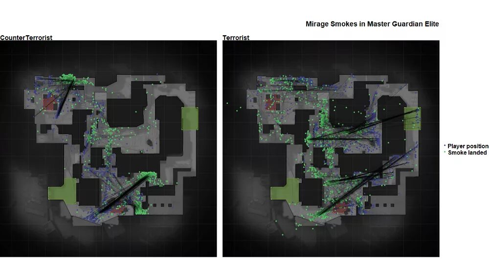 Карта мираж 2 на 2. Mirage позиции. Позиции Мираж КС го. Позиции на карте Mirage. Название мест на карте Мираж.