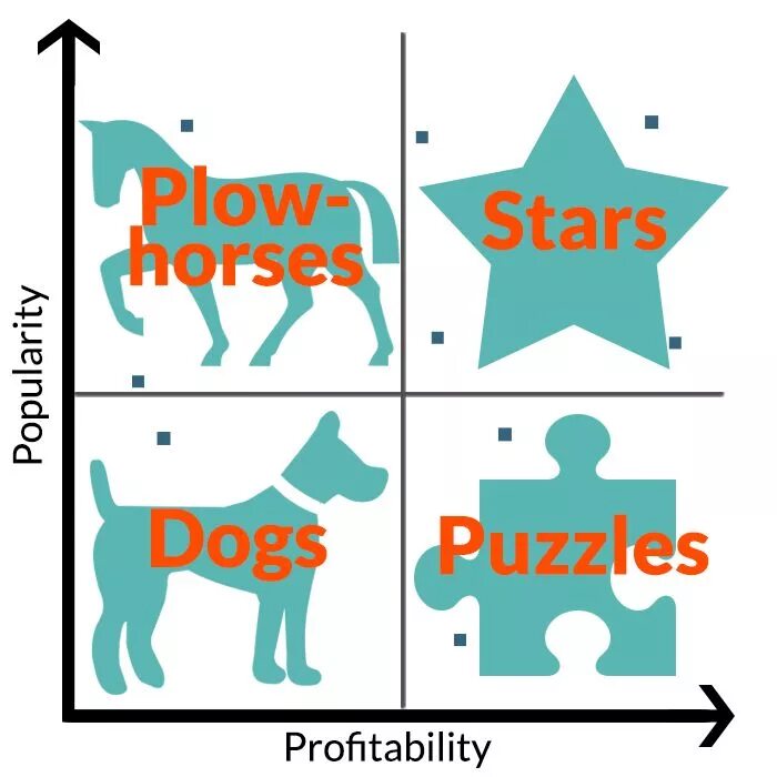 Матрица меню ресторана. Menu engineering xls. Меню инжиниринг табличка. Меню в analysis. Инжиниринг меню.