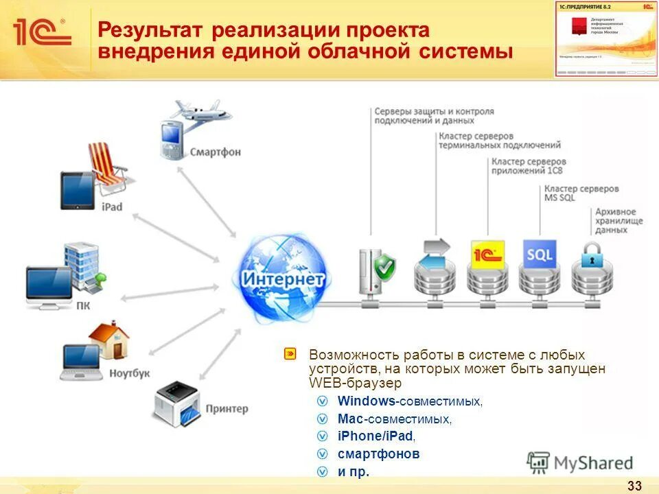 Облачное хранение персональных данных