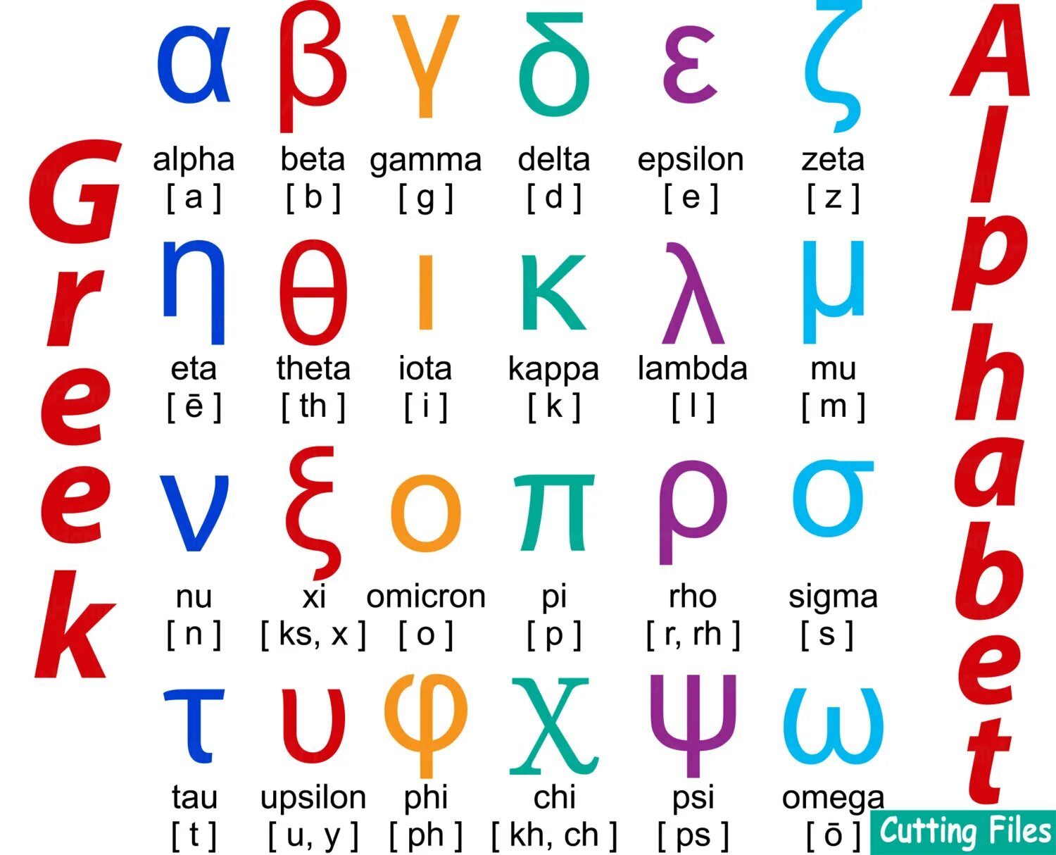 Альфа бета сигма дельта. Греческие буквы Альфа бета гамма. Буквы греческого алфавита Альфа и бета. Латинские буквы Альфа бета гамма Дельта. Альфа и Омега буквы греческого алфавита.