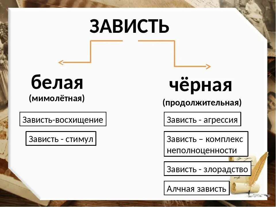 Бывать зависть. Презентация на тему зависть. Что такое зависть простыми словами. Что такое белая зависть определение. Белая зависть и черная зависть что это.