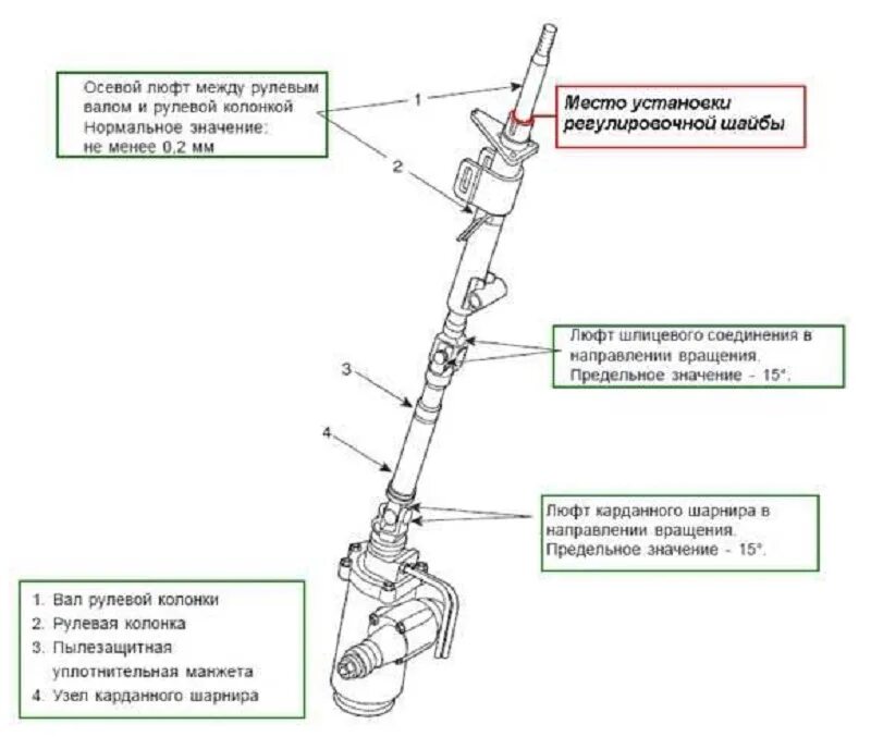 Максимальный люфт в рулевом управлении грузового автомобиля. Люфт рулевой колонки КАМАЗ 65115. Люфт электро рулевой колонки e53. Рулевая колонка 65115. Регулируемая рулевая колонка 3209.