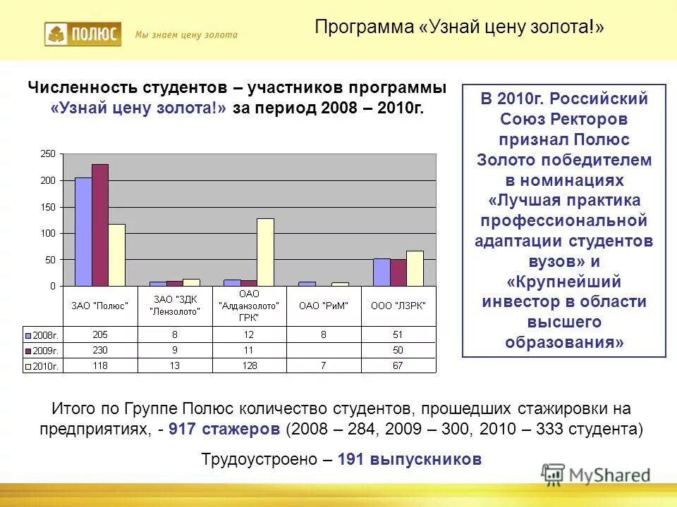 Программу проверенных цен. Программу проверенных цен