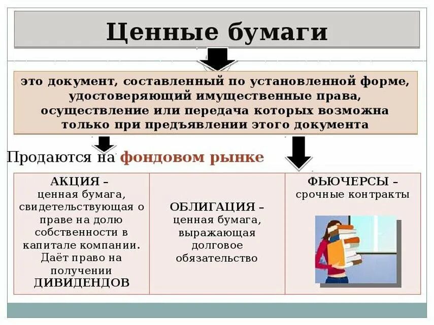 Ценные бумаги относятся к имуществу. Ценные бумаги. ... Что такое цен ние бумаги. Что такое целые бумаги. Ценные бумаги это в экономике.