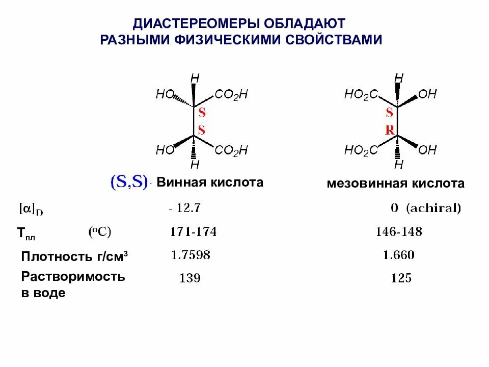 Диастереомеры c4h8. Сигма диастереомерия. Диастереомеры винной кислоты. Пи диастереомерия это. Сигма кислоты