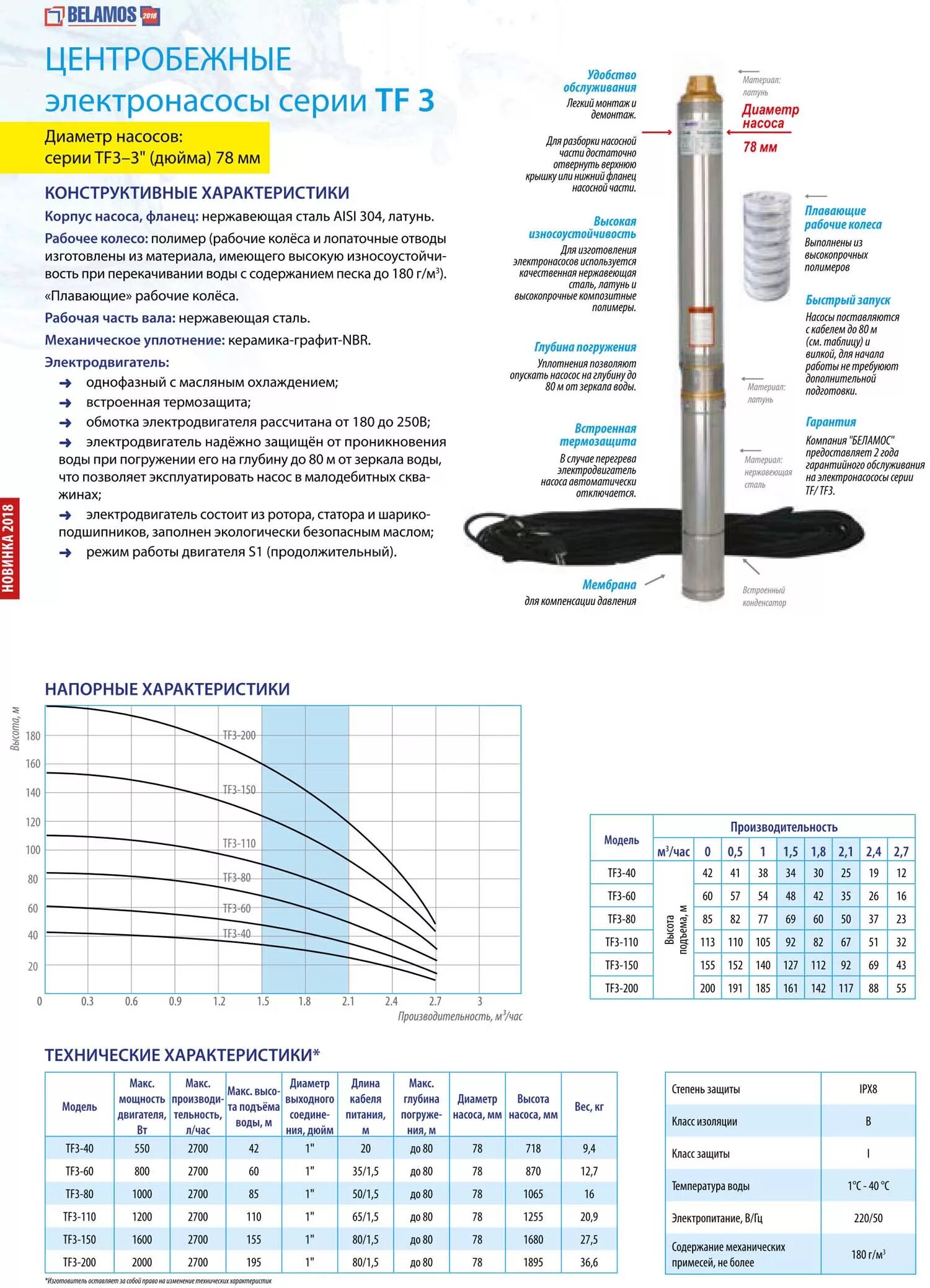 Глубина подъема насоса. Насос Беламос скважинный ТФ 80. Насос глубинный для скважины Беламос tf3-40. Насос belamos TF 3-80. Погружной насос Беламос tf3-150.