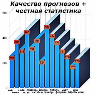 Атлант статистика