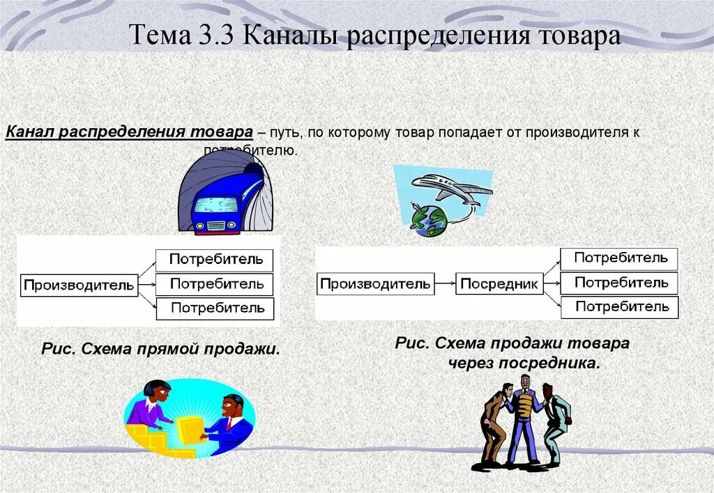 Товар в пути. Путь товара от производителя к потребителю. Путь товара от производителя к потребителю схема. Путь товара от производителя к покупателю.