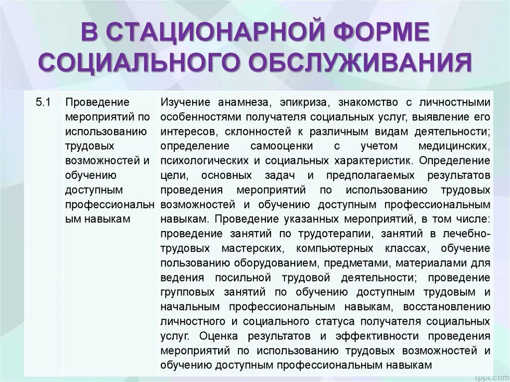 Услуги стационарного социального обслуживания. Формы социального обслуживания. Особенности стационарного социального обслуживания. Навыки социального обслуживания.