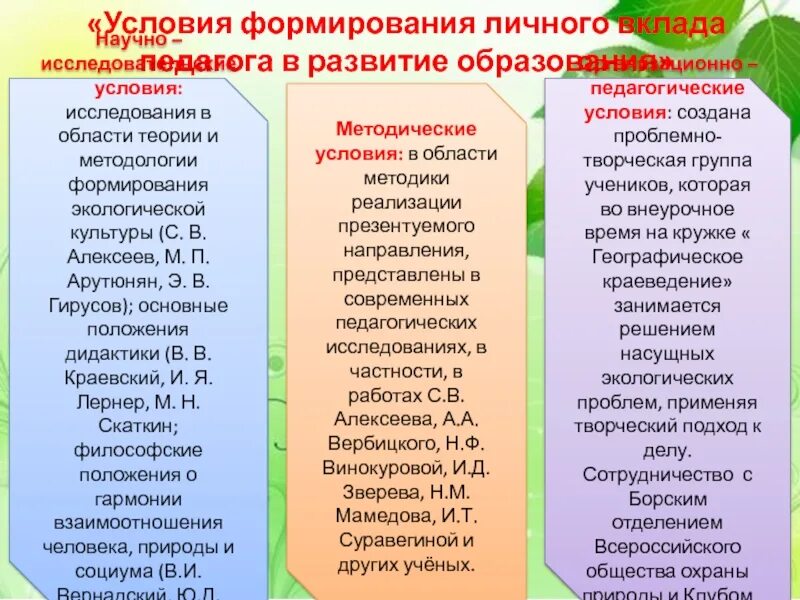 Условия их формирования и развития. Условия формирования личного вклада педагога в развитие образования. Условия формирования личного вклада. Методические условия формирования личного вклада педагога. Научно-исследовательские условия.