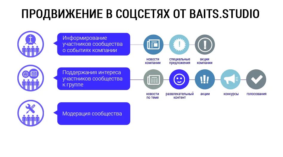 Гайд по СММ продвижению. Гайд по продвижению. Гайд по Smm. Компания в соцсетях.