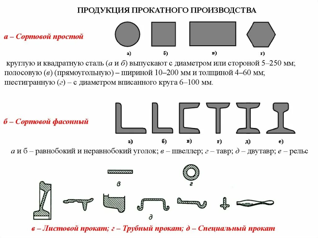 Продукция прокатного производства сортамент. Прокатное производство схема. Классификация продукции прокатного производства. Общая схема прокатного производства.