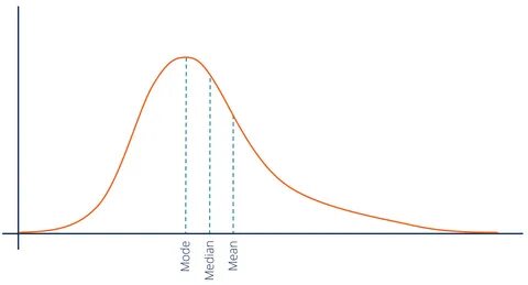 Right data