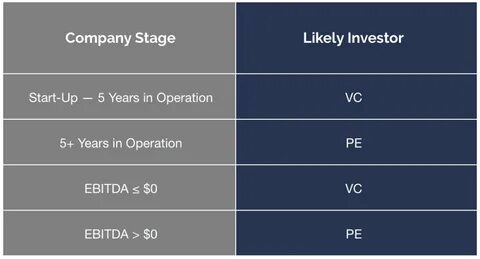 Vc vs