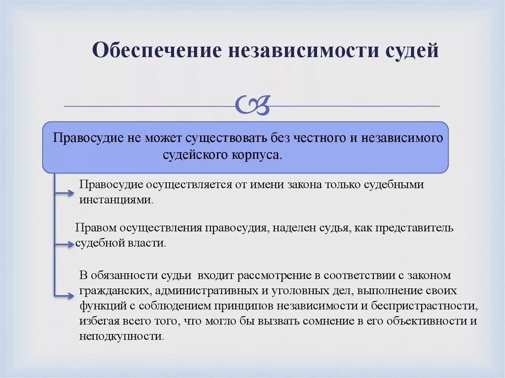 Судебная независимость. Обеспечение независимости судей. Обеспечение независимости суда. Принцип независимости судебной власти. Нравственные требования к деятельности судебной власти.