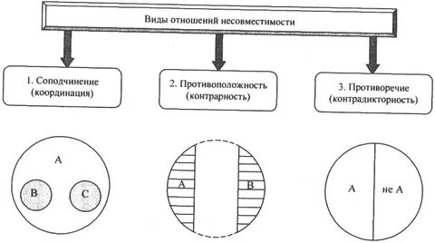 Типы отношений понятий