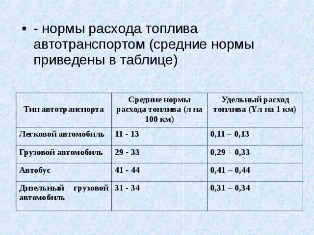 Расход бензина на 6 км