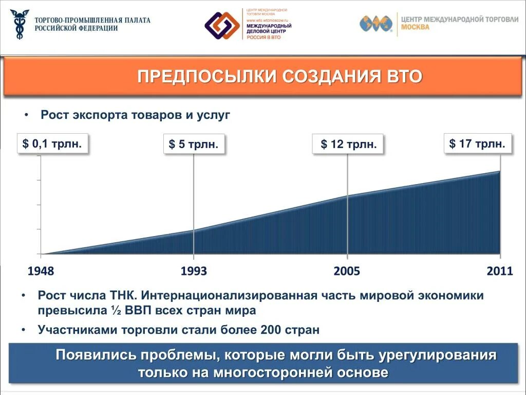 Вто ру московская. Причины создания ВТО. Предпосылки создания ВТО. Предпосылки создания всемирной торговой организации. Причины создания ВТО кратко.