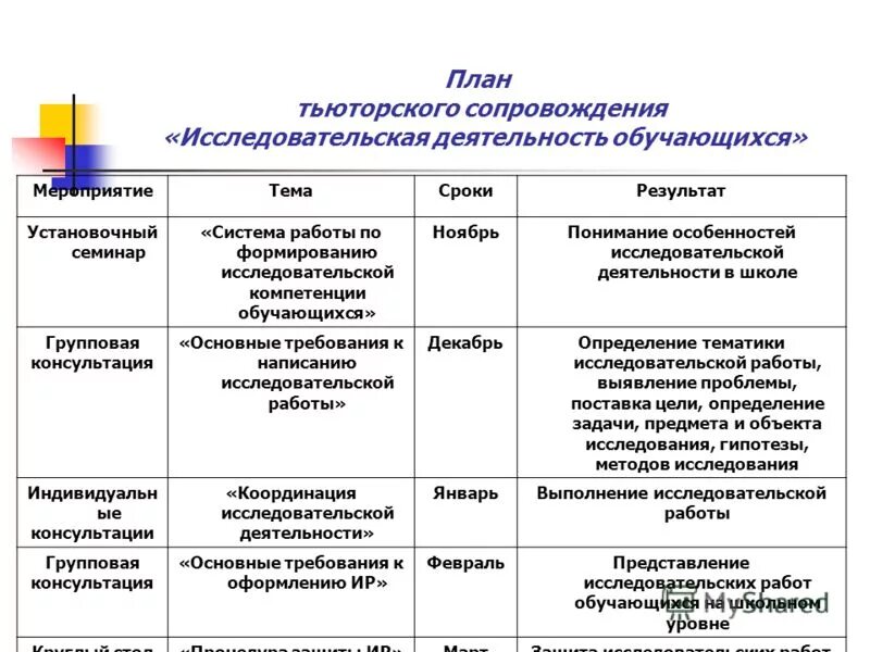 8. Основные этапы (уровни) проектирования SoC. Системный уровень проектирования.