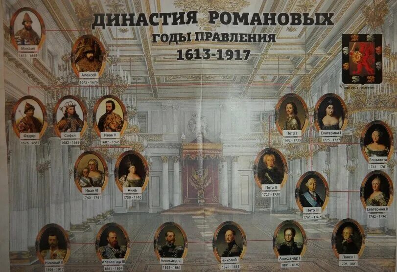 Царственный дом Романовых 1613-1917. Древо Романовых. Схема правления династии Романовых. Романовы Династия Древо. Романовы древо фото