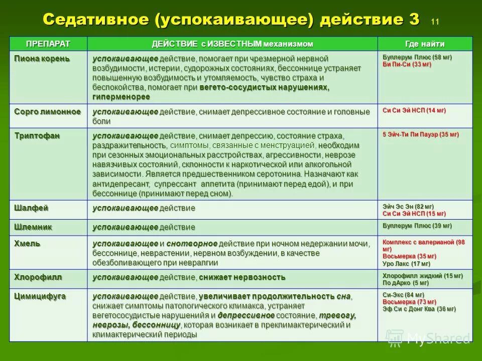 Седативные средства список. Седативные средства список препаратов. Перечень успокоительных препаратов. Список успокаивающих препаратов. Успокоительные при неврозе