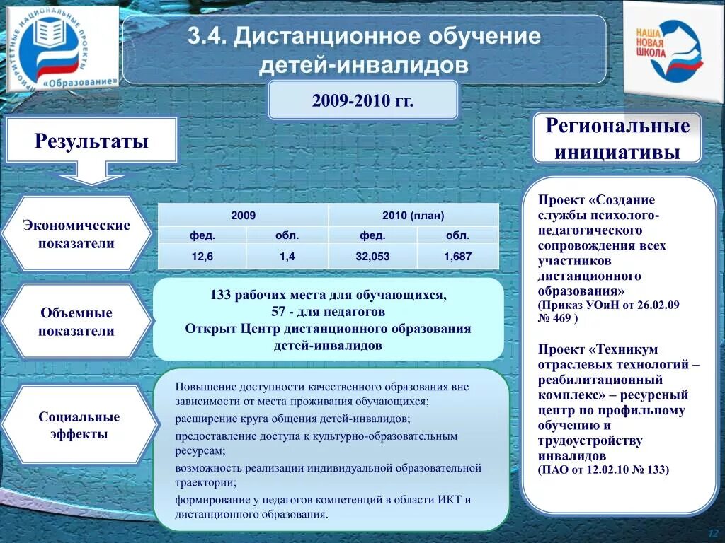 Национальный проект образование 2018. Национальный проект образование. Мероприятия национального проекта образование. Национальный проект образование программы. Национальные проекты России образование.