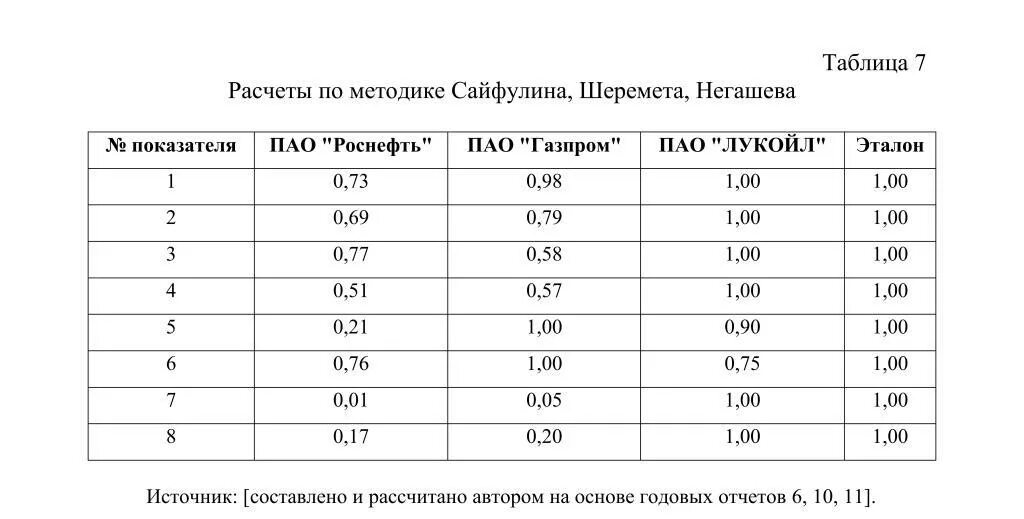 Шеремет методика финансового анализа. Тарифная сетка оплаты труда. Единая тарифная сетка по оплате труда работников бюджетной сферы. Методика анализа Шеремет.