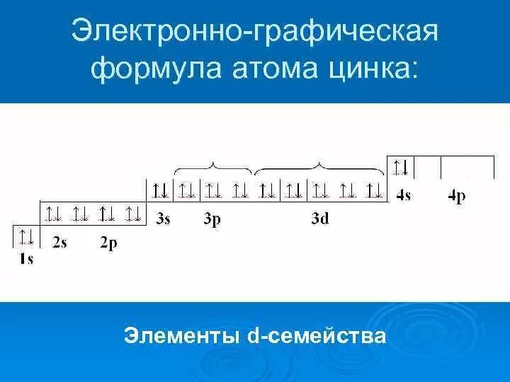 Изобразите электронно графическую. Электронно графическая формула цинка. Электронная конфигурация цинка. Электронно графическая формула атома цинка. Электронная конфигурация цинка схема.