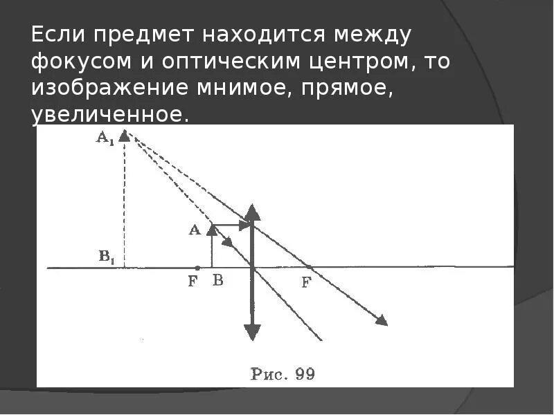 Изображение мнимое прямое увеличенное предмет находится