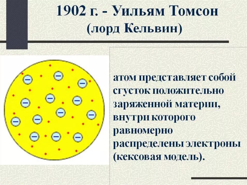 Атом представляет собой положительно заряженный шар. Уильям Томсон модель Томсона. Модель атома Уильяма Томсона. Модели строения атома у Томсон 1902. Ульям топсон модель атома пудинг.