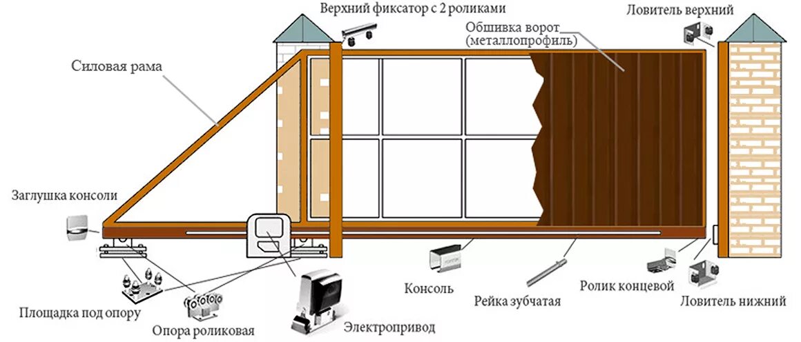 Каркас откатных ворот чертеж 4м. Откатные ворота 3 метра чертеж. Схема подключения распашных ворот. Чертёж монтажа откатных ворот 4 м. Конструкции ворот для забора.