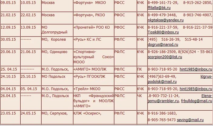 График выставок ркф. Выставки собак в 2025 году расписание. календарь выставок собак на 2025 год ркф. выставки ркф на 2025 год расписание. расписание выставок собак на 2025 год ркф.