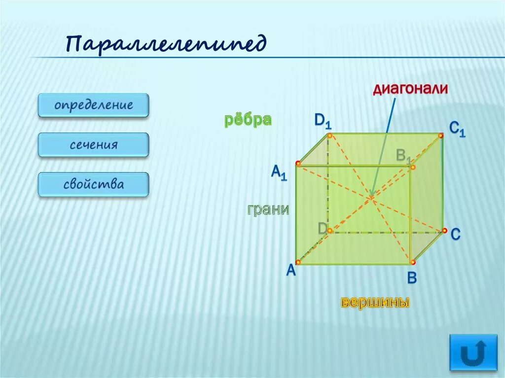 Вершина ребра параллелепипеда. Параллелепипед грани вершины. Параллелепипед грани вершины ребра. Параллелепипед грани вершины ребра диагонали. Грани вершины ребра параллелепипеда и тетраэдра.