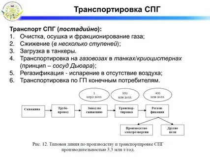 показатели спг