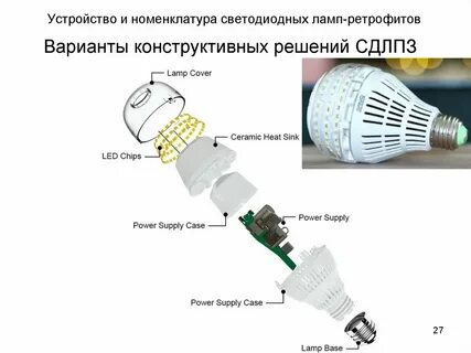 Как правильно пользоваться светодиодной лампой