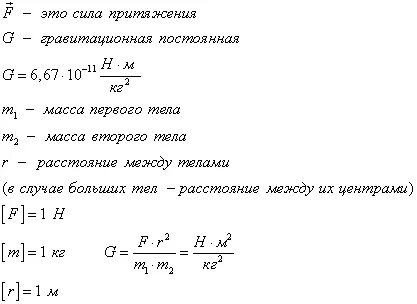 Формула закона всемирного тяготения в физике 9