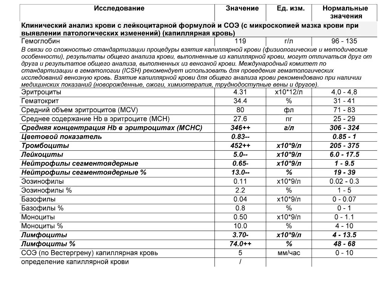 Общий анализ крови из вены показатели. Показатели общего анализа крови из вены расшифровка. Общий анализ крови Вена норма. Общий клинический анализ крови СОЭ микроскопическое исследование. Анализы крови через сколько готовы результаты