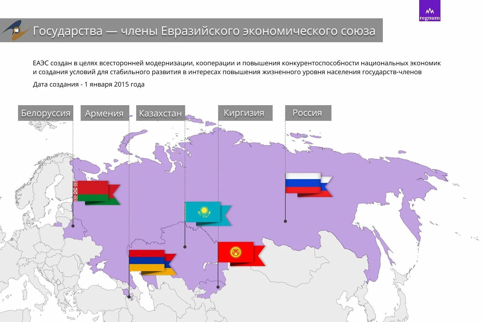 Карта государств ЕАЭС. Евразийский экономический Союз карта. Евразийский Союз государство карта. Евразийский экономический Союз (ЕВРАЗЭС).