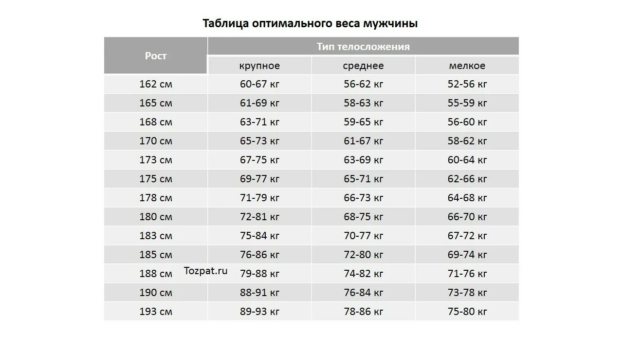 Рост парня в 17. Таблица оптимального веса. Таблица таблица оптимального веса. Таблица веса для мужчин. Вес мужчины.