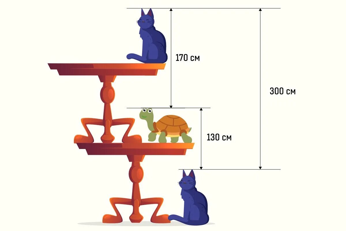 Задача высота стола. Высота стола кот и черепаха. Задача про кошку и черепаху на столе. Задача высота стола кот черепаха. Кот и черепаха на столе высота стола.