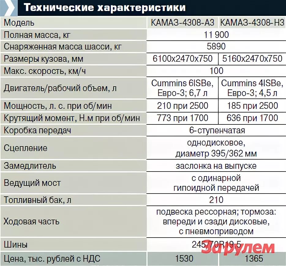 Какое масло в камаз евро. Двигатель 4 ISBE КАМАЗ 4308. Заправочные ёмкости двигателя cummins КАМАЗ. ДВС 6 цилиндров КАМАЗ Камминз заправочные емкости. Заправочные емкости КАМАЗ 65115.